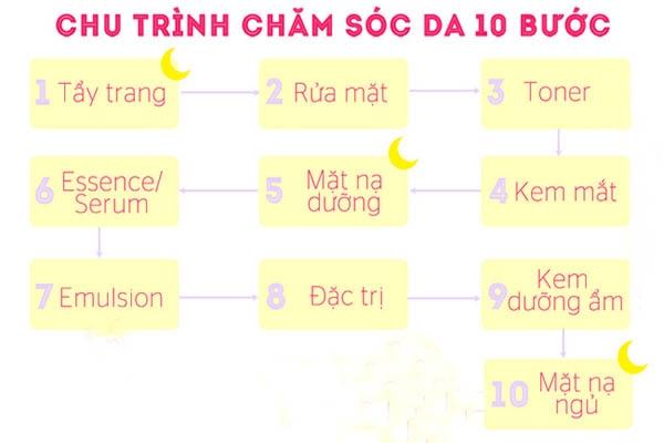 Bạn không nhất thiết phải tuân thủ 10 bước như trên. Hãy tìm hiểu nhu cầu của da để có được chu trình chăm sóc da phù hợp nhất.