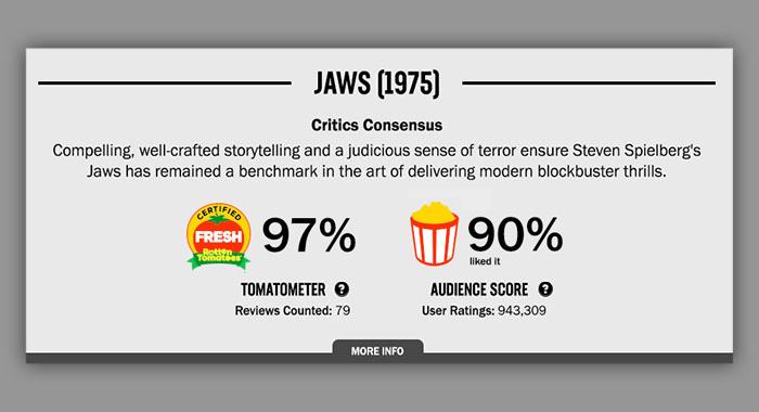 Rotten Tomatoes