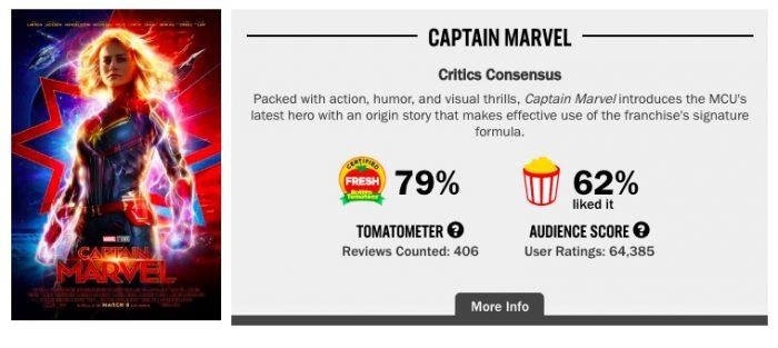 Rotten Tomatoes