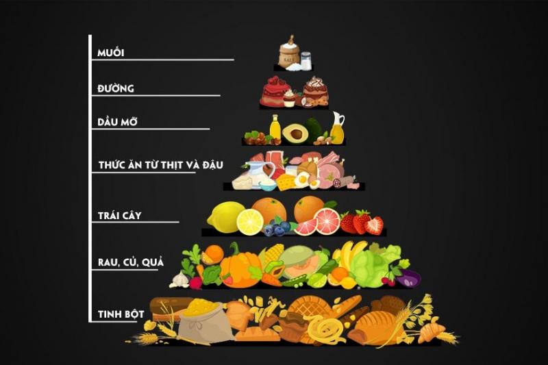Theo dõi calo của từng khẩu phần ăn